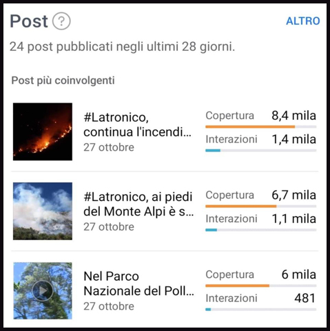 Post più visualizzati della pagina Facebook @pollinofuture